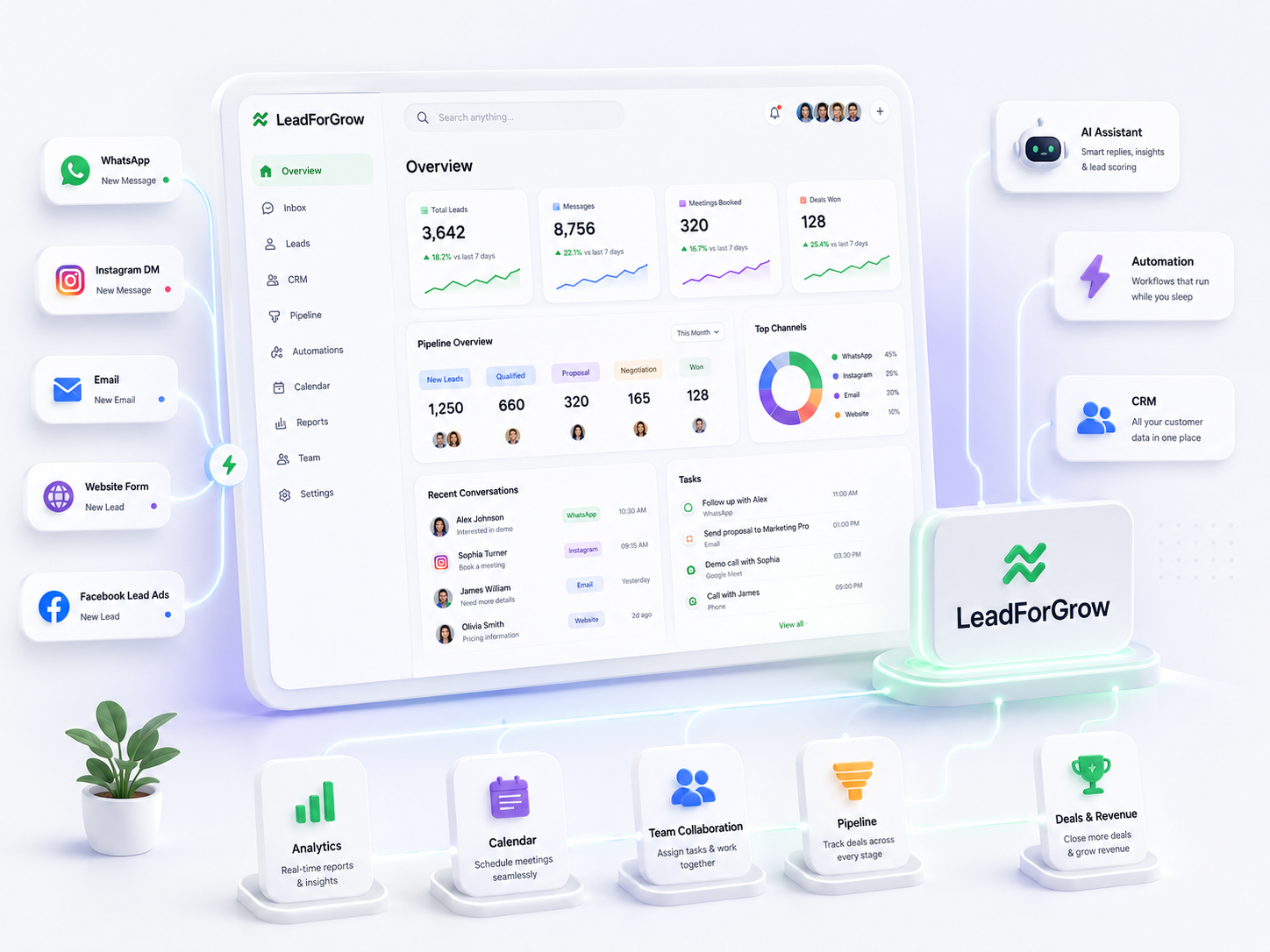 LeadForGrow CRM dashboard — unified inbox, pipeline, and analytics